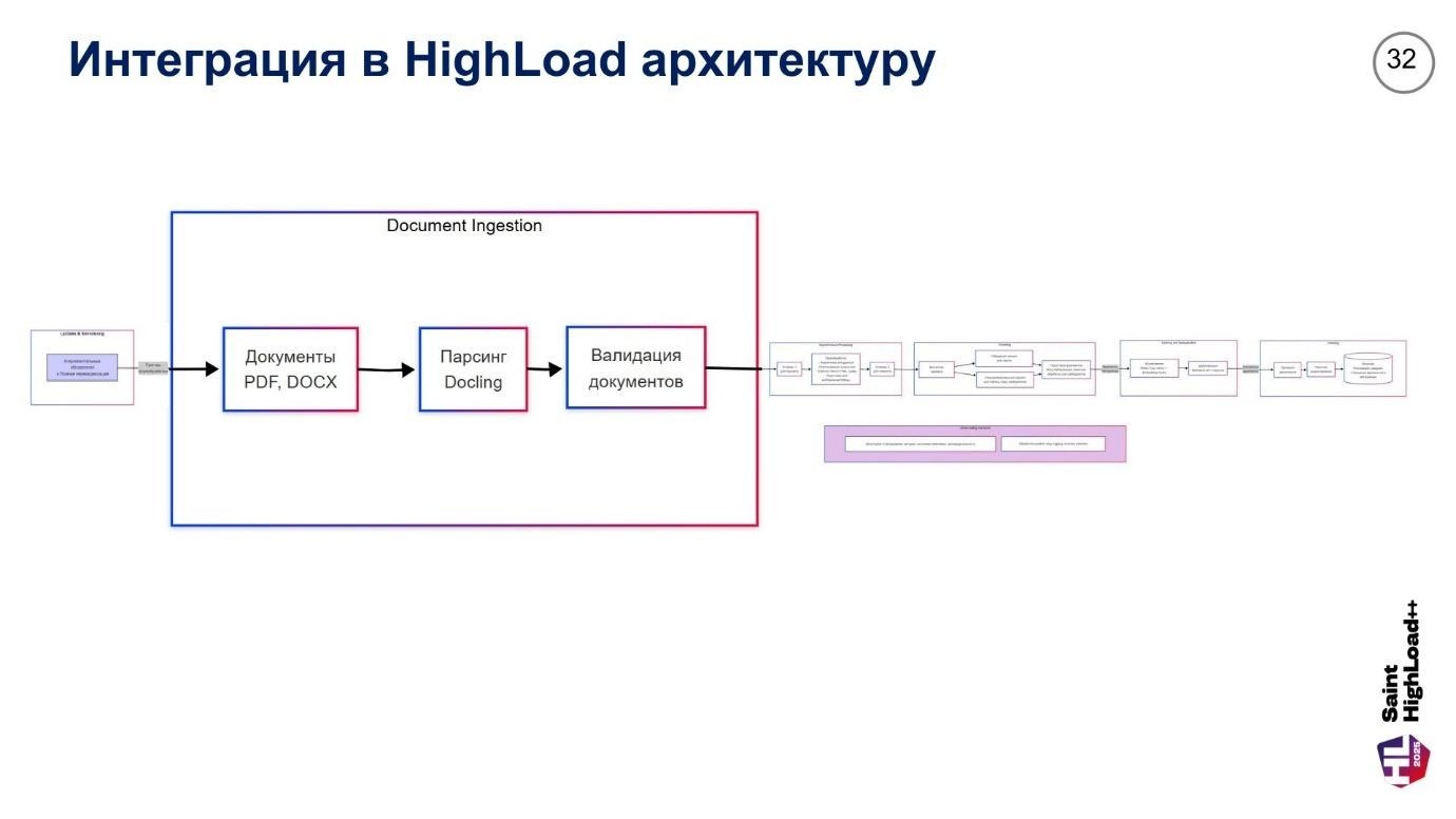 Архитектура высоконагруженных RAG-систем: 10 стратегий оптимизации чанкинга и интеграция с Weaviate, Qwen - Llama -Gemma - 32